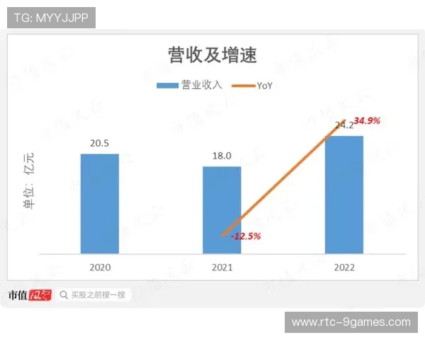 虚拟商品交易成为新收入源，单场赛事收入超四千万